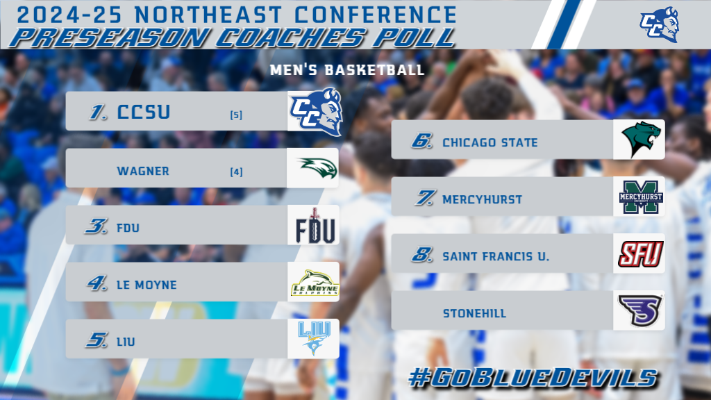 Men's Basketball Tabbed Preseason NEC Co-Favorite; Jones Named Preseason All-NEC