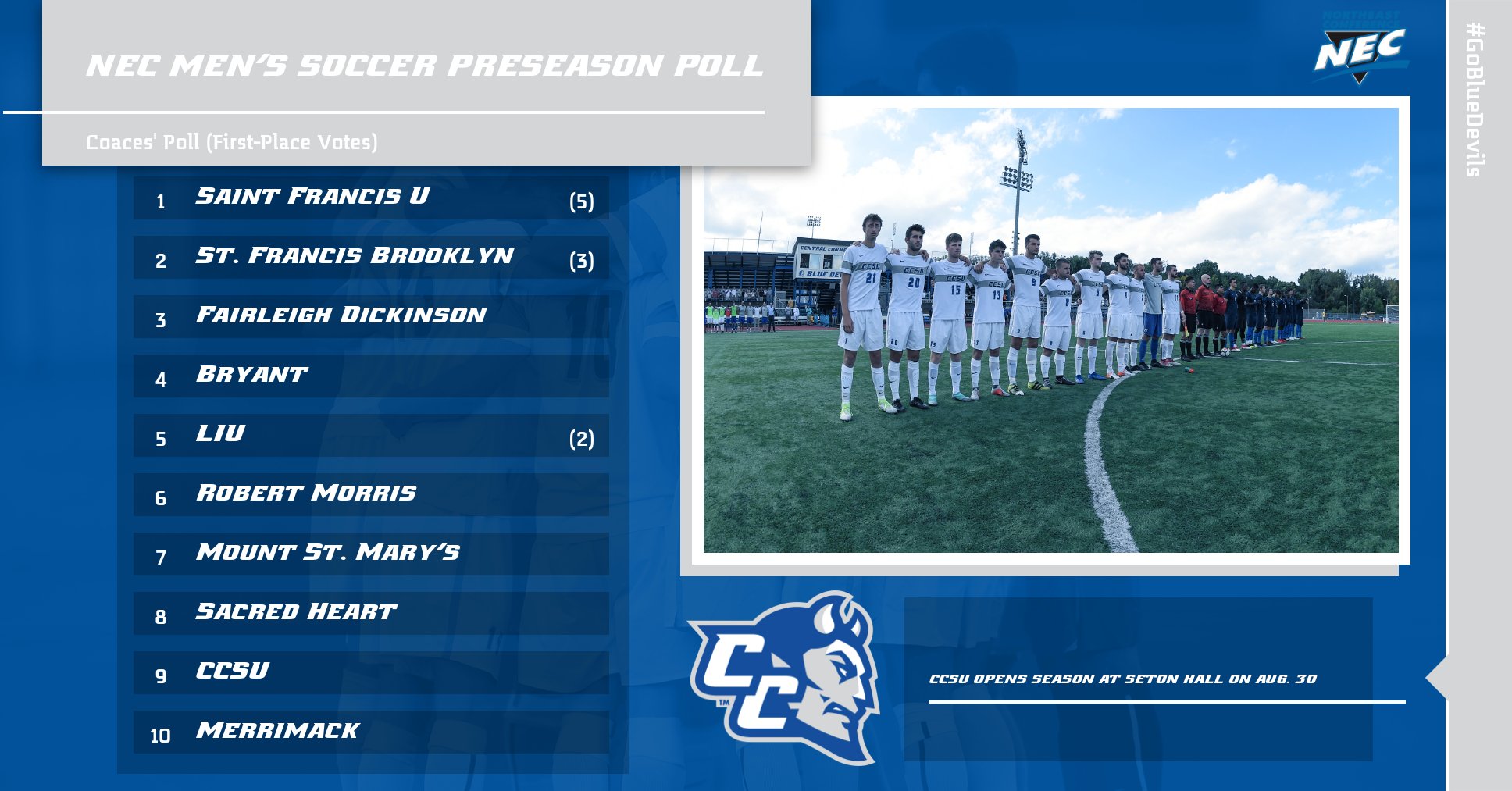 Northeast Conference Announces Men's Soccer Preseason Coaches' Poll