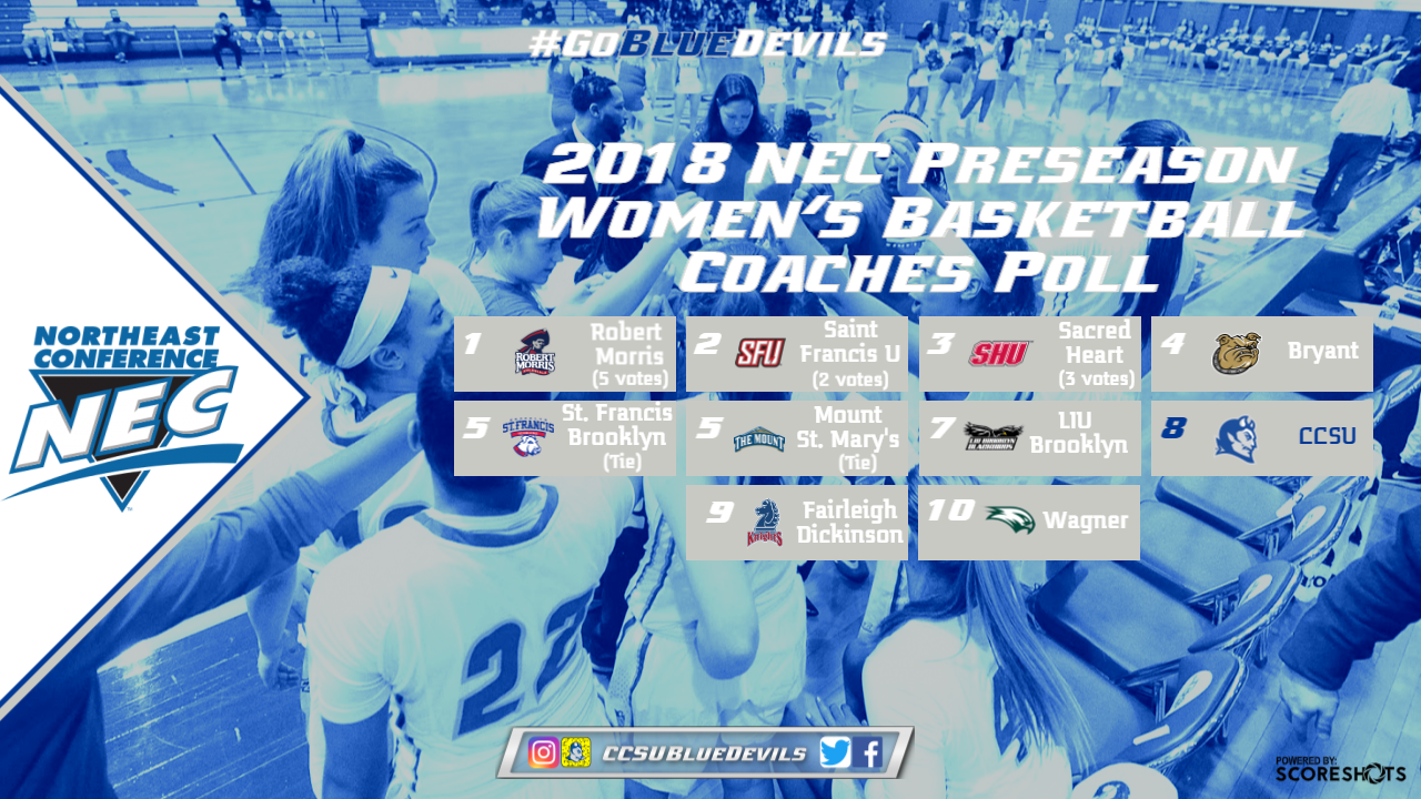 NEC Reveals Women's Basketball Preseason Coaches' Poll