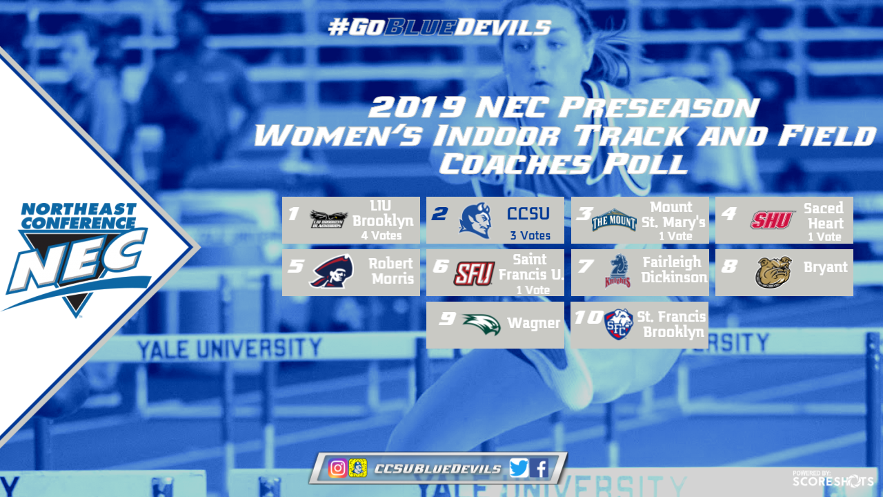 Preseason Coaches' Poll Predict Central to Finish Second
