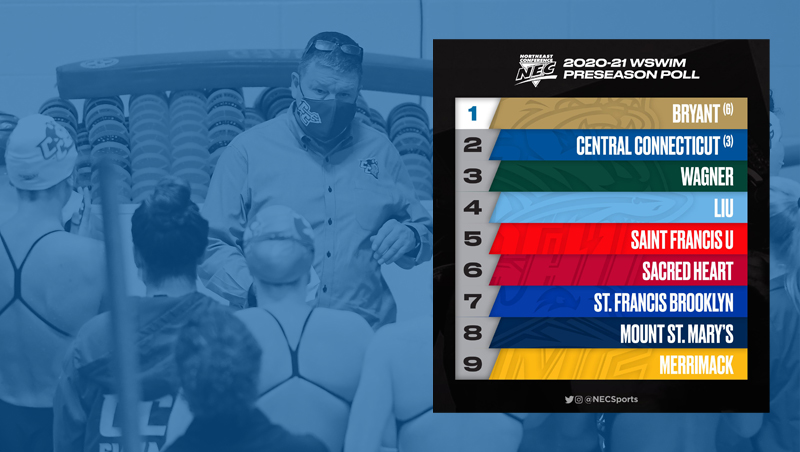 Swimming and Diving Tabbed Second in Preseason NEC Coaches Poll